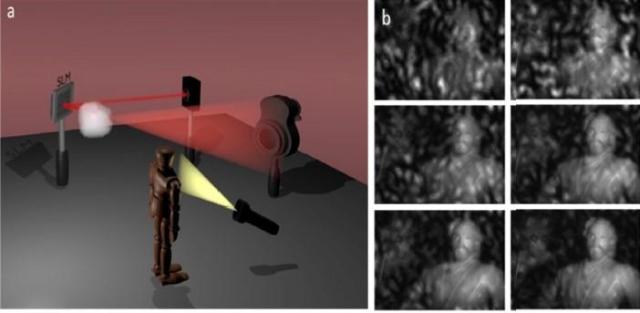 <em>Researchers used wavefront shaping and an optimization algorithm to progressively reduce the background glare to reveal an image of a toy figurine. Image courtesy of Yaron Silberberg/Weizmann Institute of Science</em>