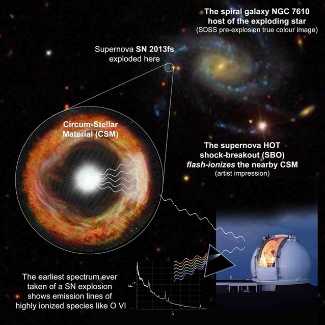 The Spectacular Aftermath Of A Supernova Was Just Seen At Its Earliest Stage Ever Weizmann Usa 