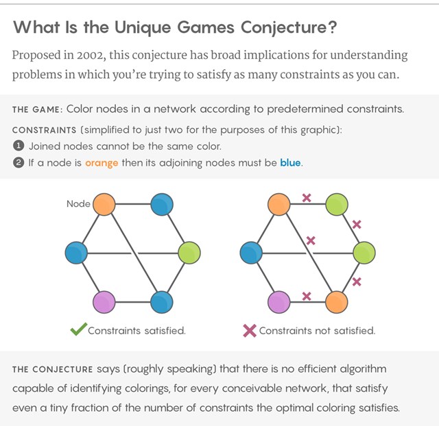 unique games conjecture